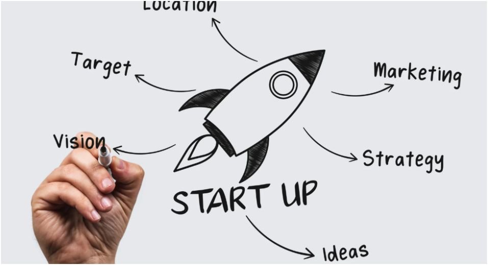 startup checklist for new entrepreneurs